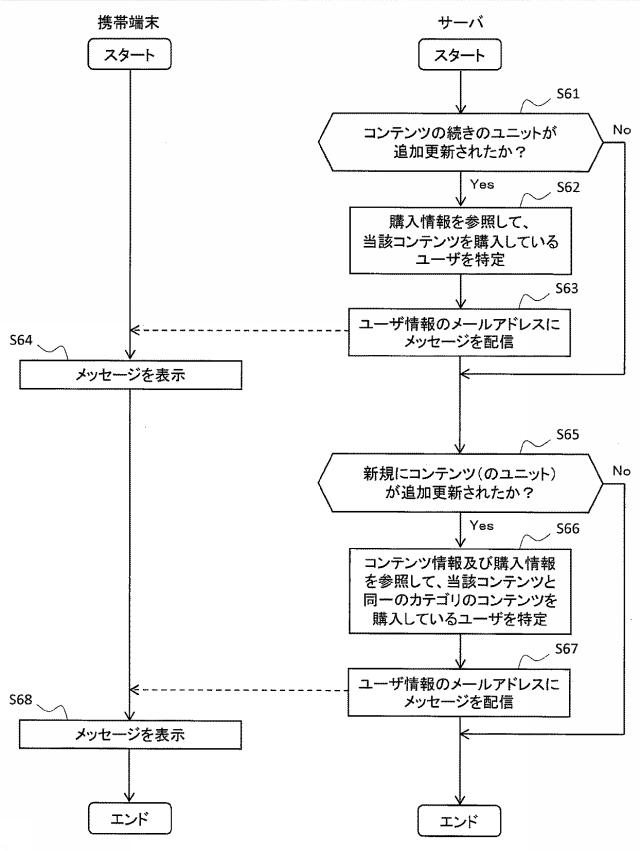 6442924-プリント端末、コンテンツ製造方法、プログラム、及び、コンテンツプリントシステム 図000021