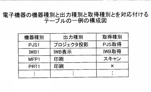 6442940-情報処理システム、情報処理装置、機器制御方法及びプログラム 図000021