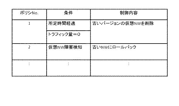 6443105-制御装置、通信システム、仮想ネットワークの管理方法及びプログラム 図000021