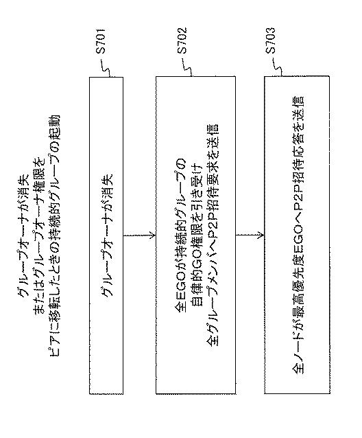 6443549-無線ピアツーピアネットワークにおける高速接続メカニズム 図000021