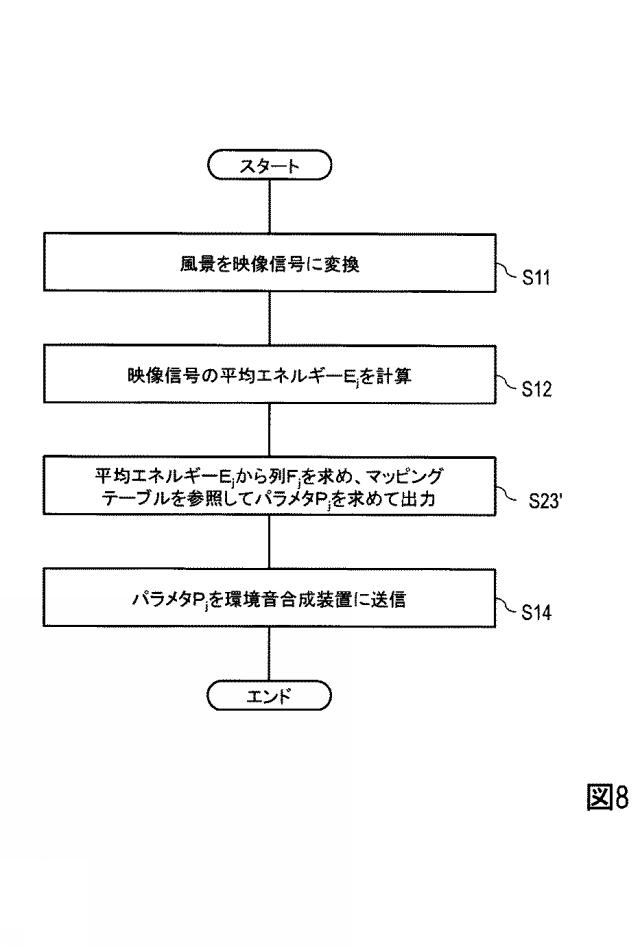 6443841-環境音伝送システム及び環境音伝送方法 図000021