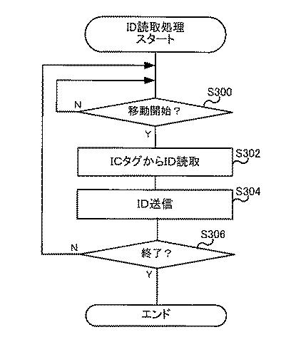 6444842-放射線画像撮影装置、放射線画像撮影システム、識別情報付与方法、及び識別情報付与プログラム 図000021