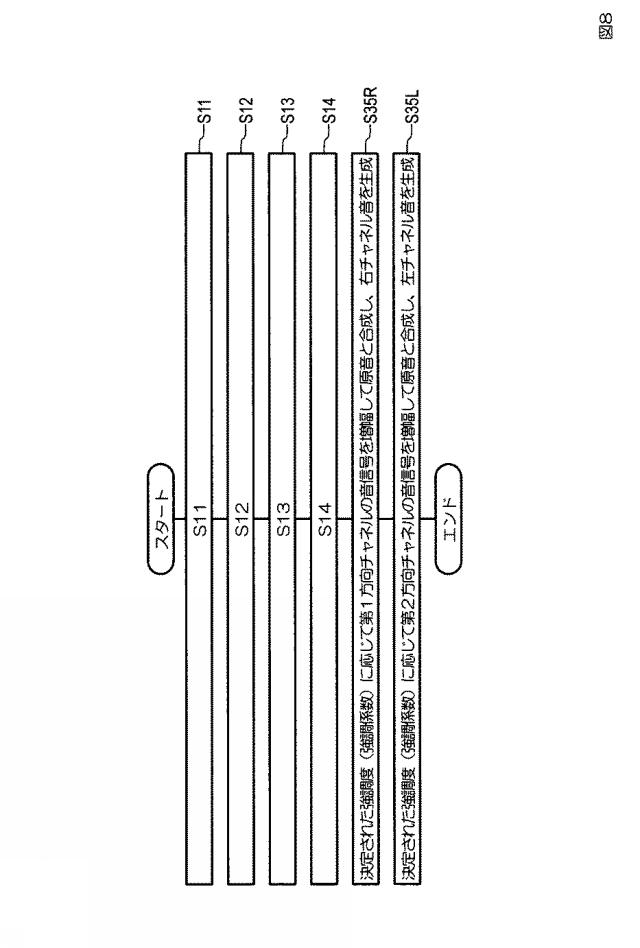 6445407-音生成装置、音生成方法、プログラム 図000021