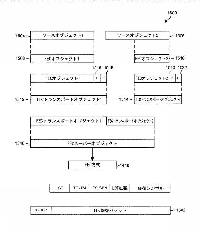6445527-ブロードキャスト／マルチキャスト対応ネットワークを通じたオブジェクトのフローの配信のための方法 図000021