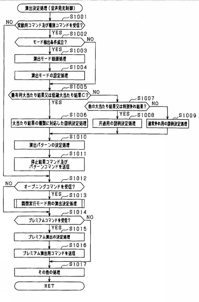 6455553-遊技機 図000021