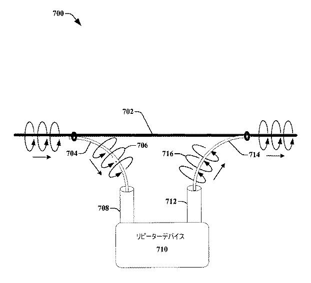 6457089-チャネル等化及び制御用いる送信デバイス並びにそれとともに使用する方法 図000021