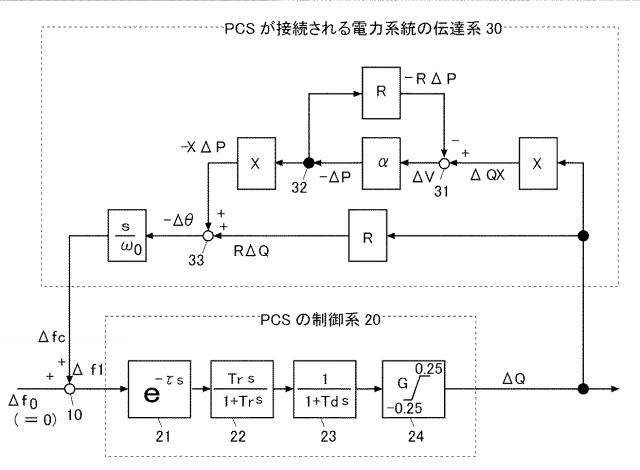 6466873-周波数フィードバック方式のハンチング現象の解析方法、および回避方法 図000021