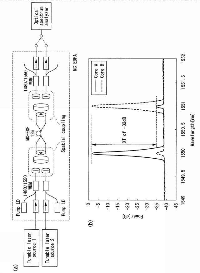 6475574-クロストーク推定システム及びクロストーク推定方法 図000021