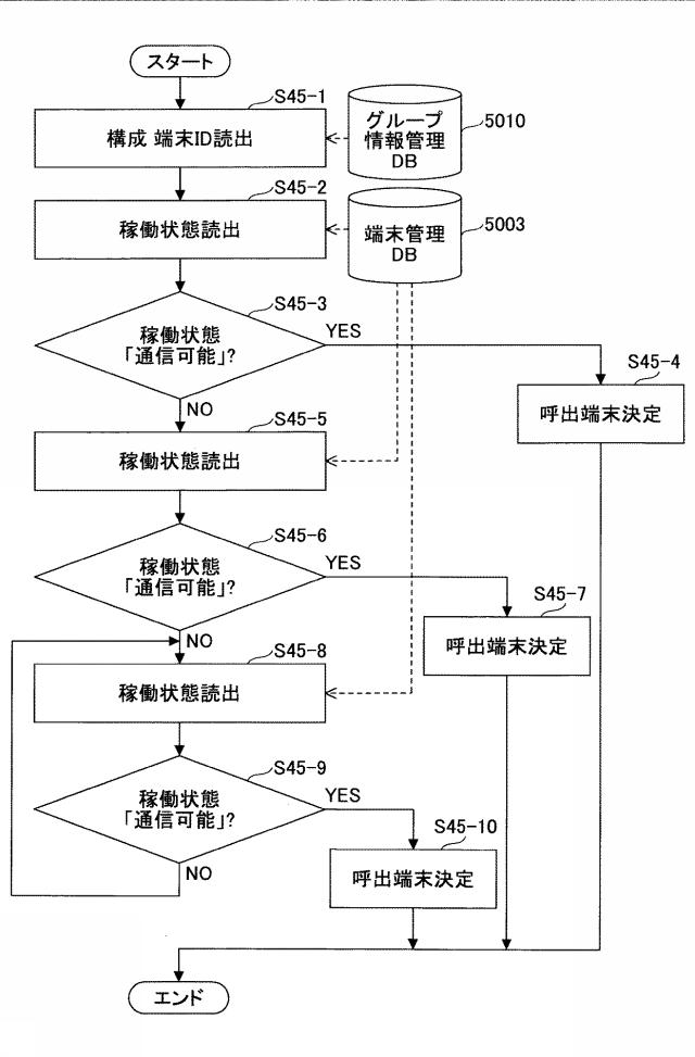 6477697-制御システム、通信システム、制御方法及びプログラム 図000021