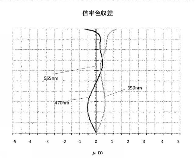 6491777-撮像光学レンズ 図000021