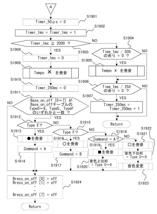 6492516-電子楽器、電子楽器における楽音パラメータ制御方法およびプログラム 図000021