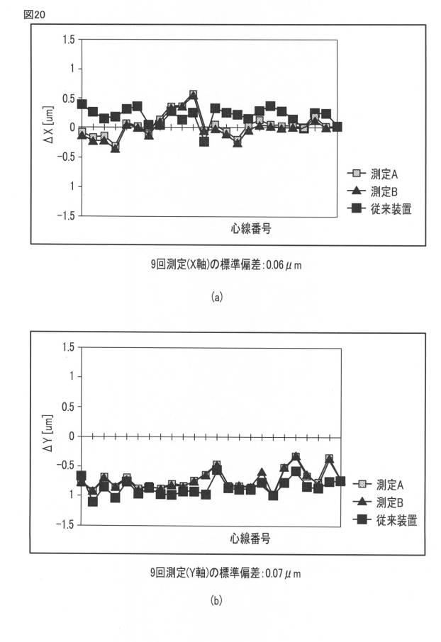 6496699-多心光コネクタフェルールの偏心測定装置および方法 図000021