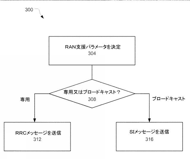 6498698-ロングタームエボリューション及びワイヤレスローカルエリアインターワーキングのためのシステム、装置及び方法 図000021