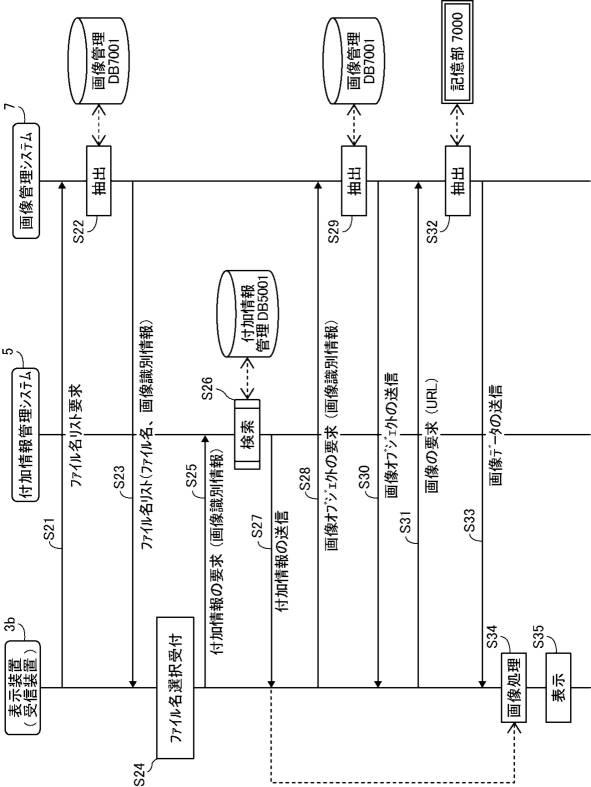 6508288-システム、画像共有システム、通信方法、及びプログラム 図000021