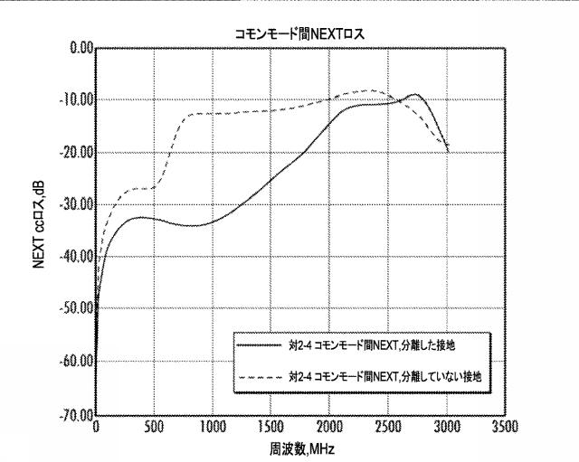 6511133-クロストーク制御のための非連続性の平面を有する高周波ＲＪ４５プラグ 図000021