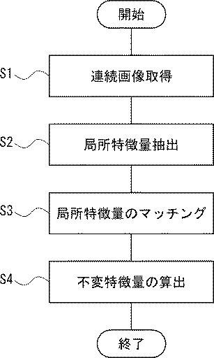 6515259-特徴量抽出方法及び特徴量抽出装置 図000021