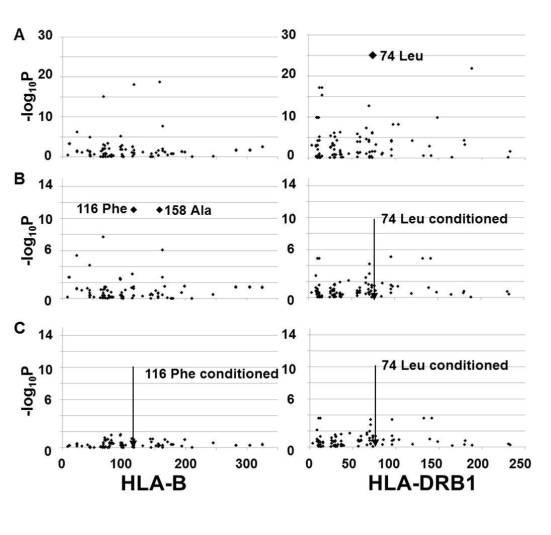 6516128-抗甲状腺薬誘発性無顆粒球症リスクを判定するための検査方法及び判定用キット 図000021