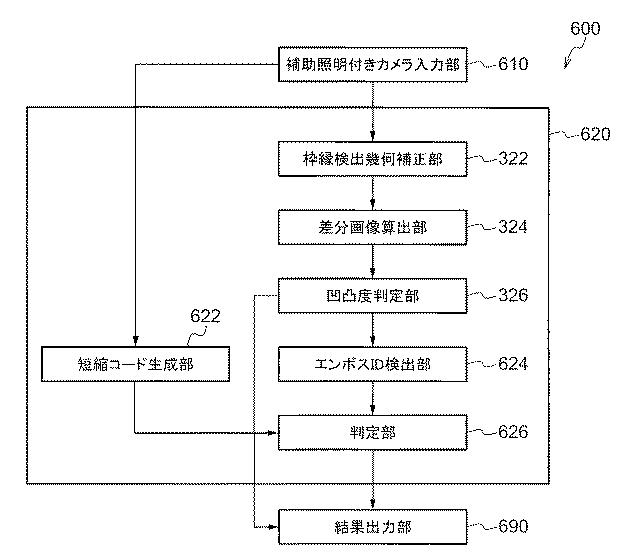 6529413-パターン生成装置、情報埋め込み装置、情報検出装置、方法、媒体、及びプログラム 図000021