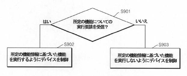 6545432-デバイスの機能実行方法及びこのためのデバイス 図000021