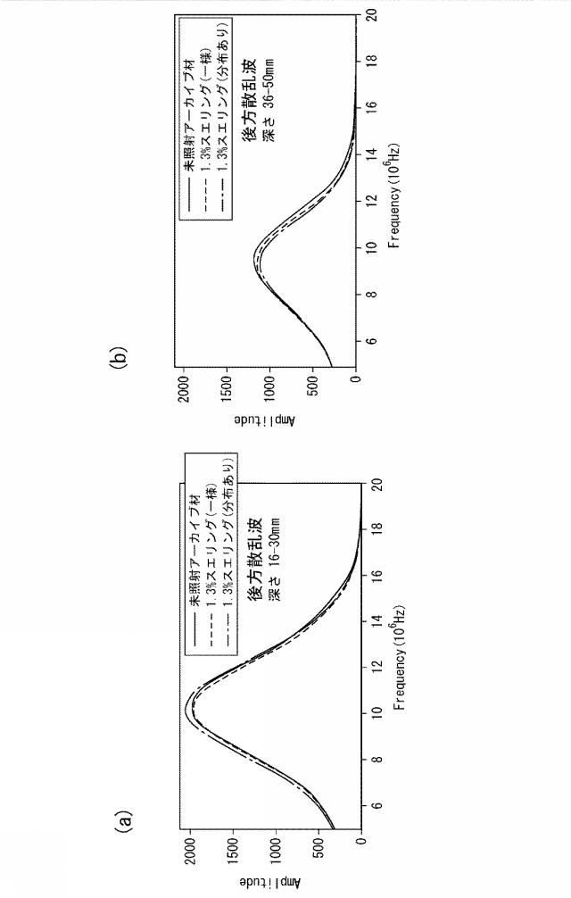 6549660-材料診断方法 図000021