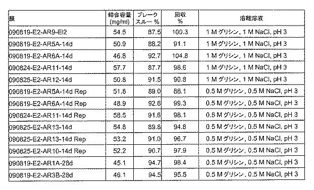 6552822-治療用生物薬剤及び小分子の貯蔵及び送達のためのクロマトグラフィー媒体 図000021