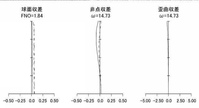 6563216-光学系及び撮像装置 図000021