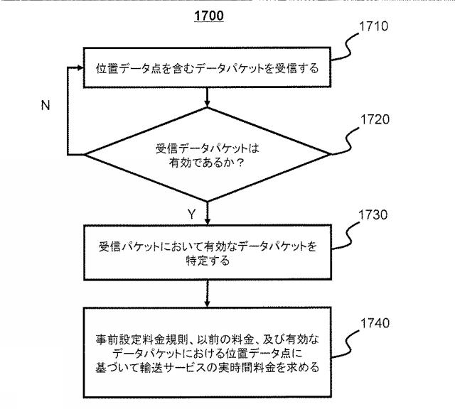 6568240-運輸サービスの料金を求める方法及びシステム 図000021