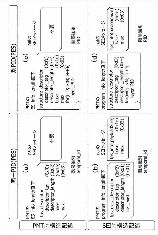 6576635-送信装置、送信方法、受信装置および受信方法 図000021