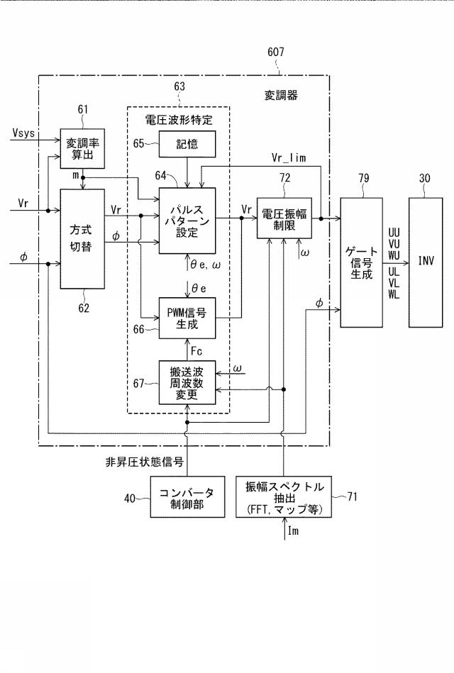 6583109-交流電動機の制御装置 図000021