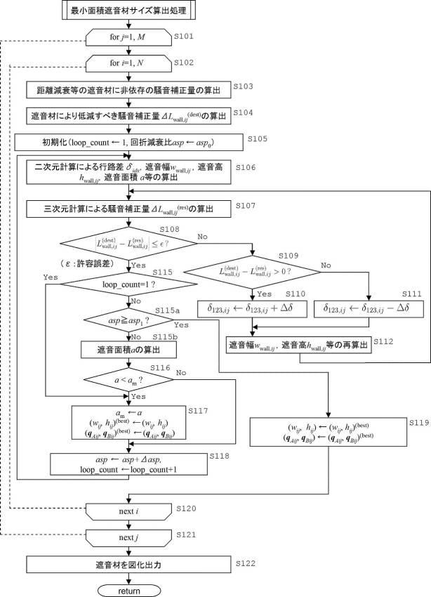 6598387-遮音材サイズ算定装置及び遮音材サイズ算定プログラム 図000021