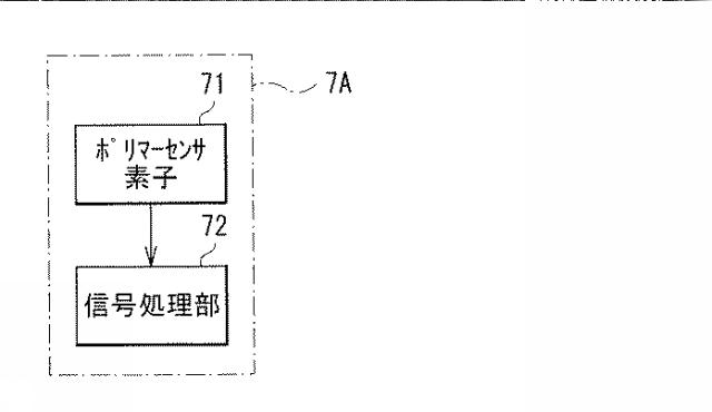 6601217-イオン伝導膜、ポリマー素子、電子機器、カメラモジュールおよび撮像装置 図000021