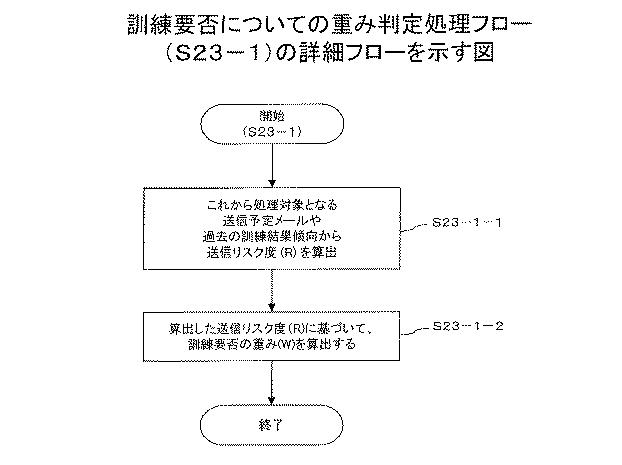 6608250-電子メール誤送信防止支援プログラム、電子メール誤送信防止支援装置、及び電子メール誤送信防止支援方法 図000021