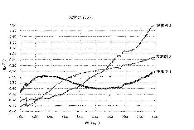 6609402-光学フィルム及びその製造方法 図000021