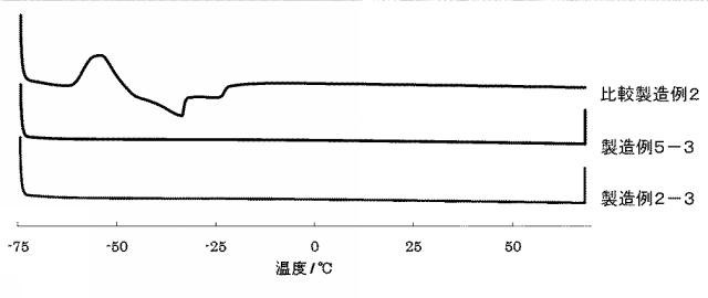 6623464-リチウムイオン二次電池 図000021