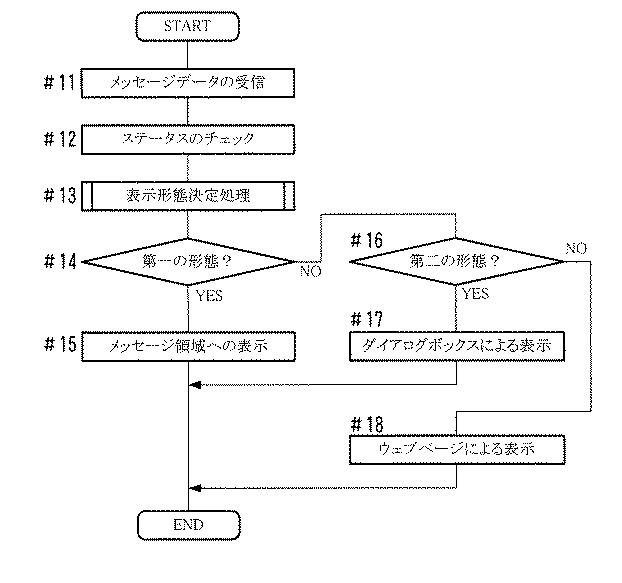 6623813-画像形成装置、メッセージ表示方法、およびコンピュータプログラム 図000021