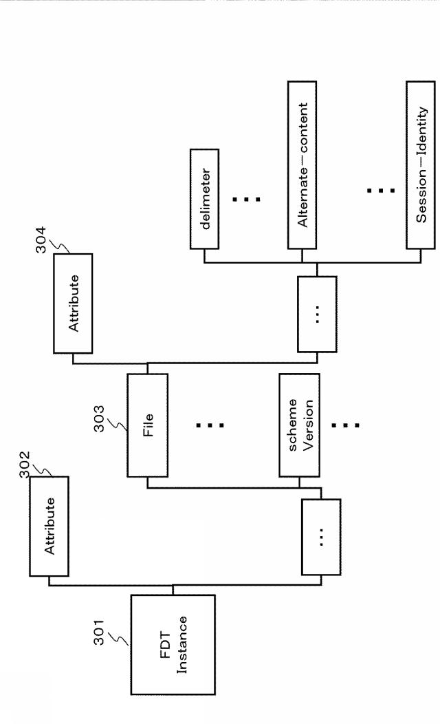 6624064-受信装置、送信装置、およびデータ処理方法 図000021