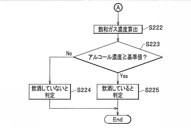 6625132-飽和水蒸気検出素子、ガス検出装置及び呼気検査システム 図000021