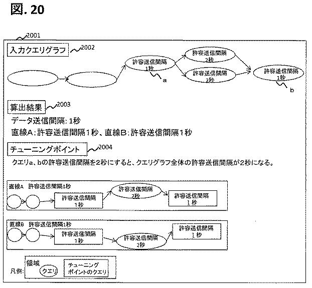 6626198-管理装置、実行環境設定方法、ストリームデータ処理システム 図000021