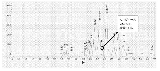 6626209-可溶性食物繊維及びその調製方法 図000021