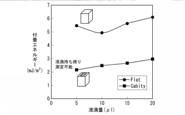 6629373-撥水性物品の製造方法およびレーザ加工装置 図000021