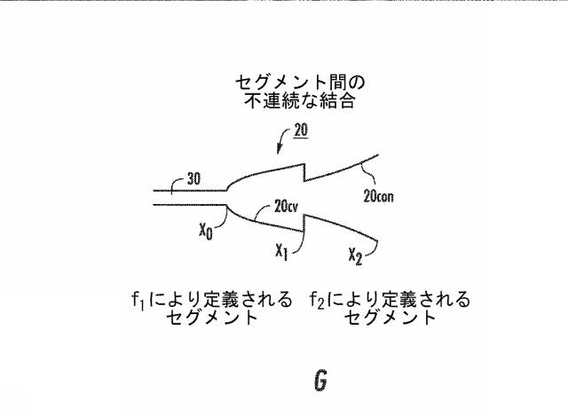 6633682-流体ナノファンネルを有する装置、関連する方法、製造及び解析システム 図000021