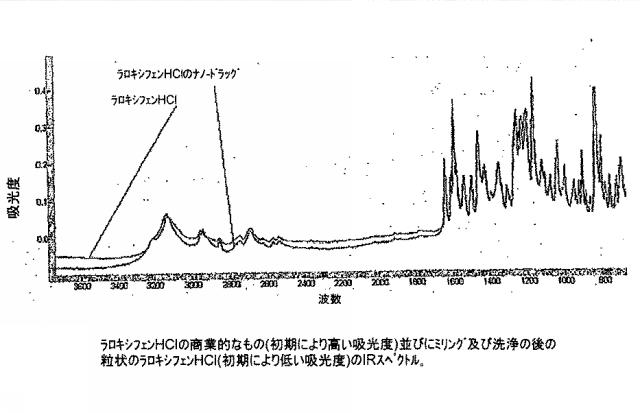 6651489-ナノ粒子状の形態における生物学的に活性な化合物の調製のための方法 図000021