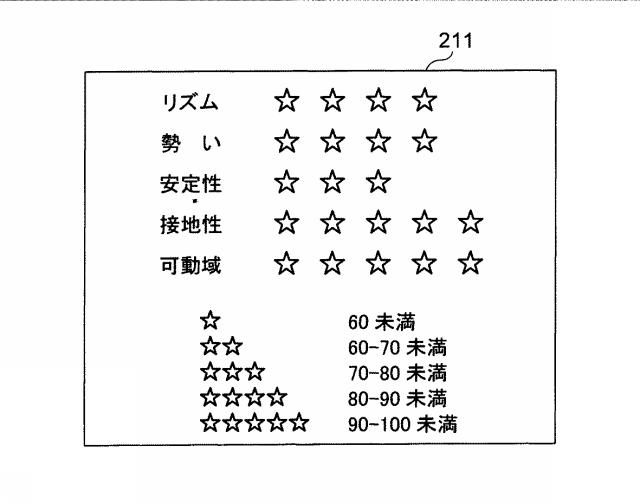 6664746-歩行評価システムおよび歩行評価システムの作動方法 図000021