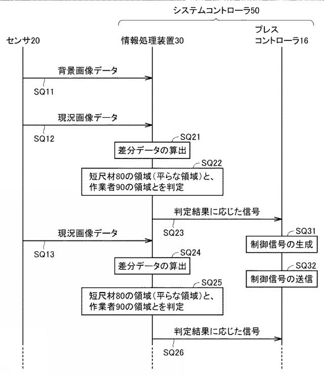 6671648-コントローラ、鍛圧機械、および制御方法 図000021