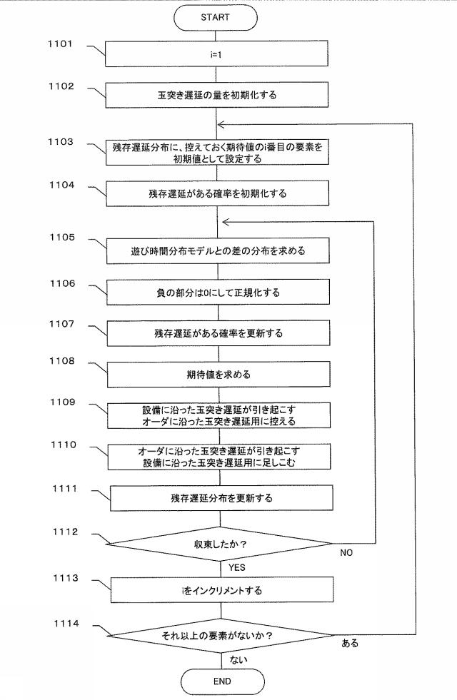 6727077-データ分析装置及びデータ分析方法 図000021