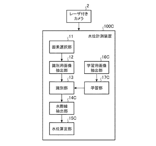 6729971-水位計測装置および水際線抽出方法 図000021