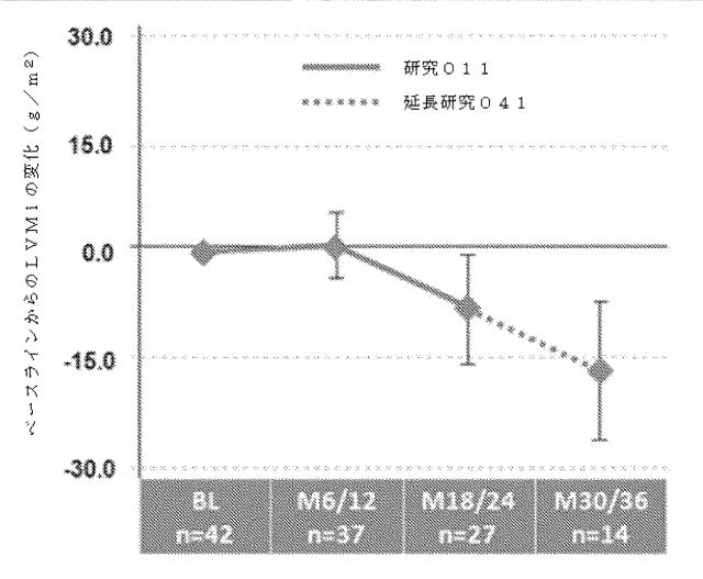 6752270-ＥＲＴナイーブ患者及びＥＲＴ経験患者におけるファブリー病の処置 図000021