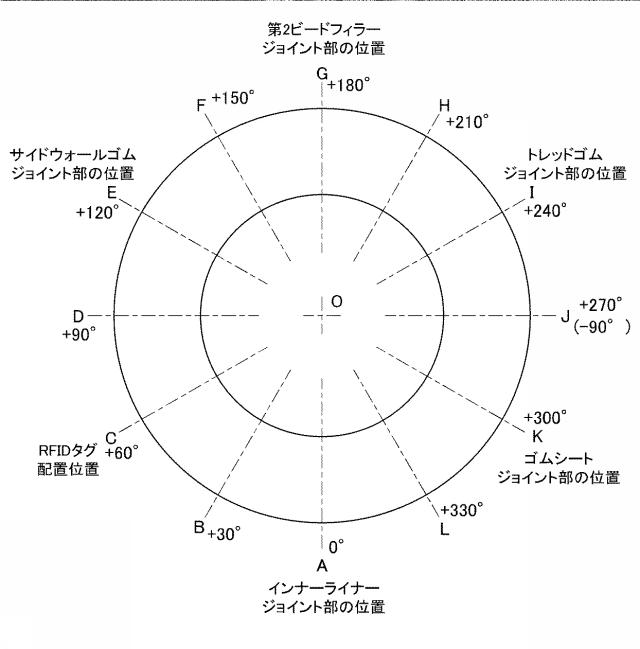 6756021-タイヤおよびタイヤの製造方法 図000021