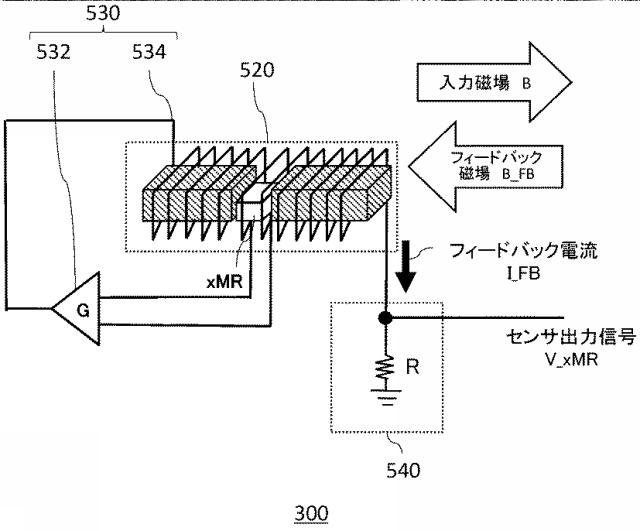 6761138-磁場計測装置、磁場計測方法、磁場計測プログラム 図000021