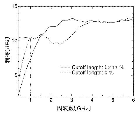 6767041-テーパーＴＥＭホーンアンテナ 図000021